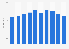 Number of newly registered business units in Hungary from 2015 to 2024