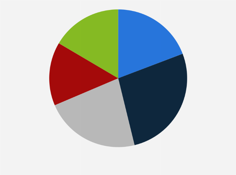 Statistic: How likely are you to try the AI-powered automated online grocery ordering for you and your household in the future?
