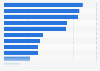 Share of K-12 teachers who used various types of artificial intelligence (AI) products and tools in various ways in the United States during the 2023/2024 school year