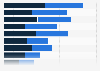 Share of K-12 teachers who cite various concerns as one of their top three barriers to expanding their use of artificial intelligence (AI) products at work in the United States during the 2023/2024 school year