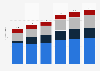 Revenue of Dassault Systèmes from 2019 to 2024, by segment (in billion euros)