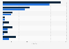 Investment deals in construction tech start-ups worldwide 2023-2024, by type of round