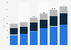 Revenue of Bentley Systems from 2019 to 2024, by region (in million U.S. dollars)