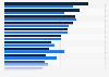 Most important features when buying a new smartphone in China as of October 2024, by gender