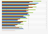 Most important features when buying a new smartphone in China as of October 2024, by age group