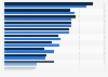 Most important features when buying a new smartphone in Hong Kong as of October 2024, by gender