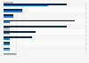 Tariffs on Chinese electric vehicle imports before and after January 1st, 2025, by country or region