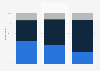 Opinion on the effectiveness of the social media ban for users under 16 years among adults in Australia as of December 2024, by age group