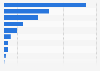 Value of banking sector credit risk in Israel in December 2024, by type (in million Israeli shekels)