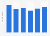 Retail sales value of natural gas boilers in China from 2019 to 2024 (in billion yuan)