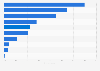 Reasons for purchasing a new smartphone in China as of October 2024