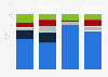 Cost structure of plastic production in Thailand in 2023, by product type