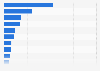 Market share of leading electric heater brands in China in 2023