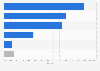 Online market share of leading electric heaters in China in 2023, by type