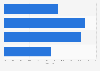 Share of consumers who stopped going to the beauty salon and do everything at home in the United States in 2025, by age