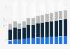Revenue of luxury cosmetics in Hong Kong from 2018 to 2030, by segment (in million U.S. dollars)