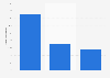 Number of returns of online products compared to the average return rate in Finland in the 1st half of 2024, by product category