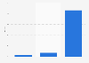 Referral rates of artificial intelligence (AI) agents vs. Google SERP in the 4th quarter 2024
