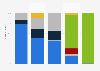 Share of electric cars sold in selected markets in the Asia-Pacific region in 2024, by origin
