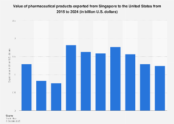 Case Studies of Successful Singaporean Exporters in the U.S. Market