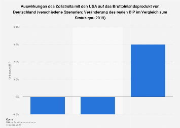 Exklusiv: Hinter Den Kulissen Des Zollstreits Mit Den Usa – Deutsche Politiker Enthüllen Trumps Taktik. - 6ozdceu