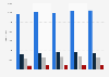 Number of IT&C students and graduates in Romania from 2018 to 2022, by degree