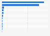 Source domains of ChatGPT traffic referral in the first half of 2024