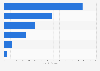 Main import product categories of Thailand in 2024, by trade value (in billion U.S. dollars)