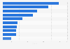 Number of renewable energy merger and acquisition deals in Europe in 2024, by select country 