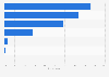 Share of skiing-interested Swedes that have booked a skiing and/or snowboarding trip in 2023