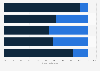 Share of alcohol consumers among the population in Thailand in 2024, by age group