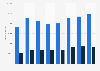 Revenue of the Swedish Ski Association (Svenska Skidförbundet) and its group from 2016/17 to 2023/24 (in 1,000 SEK)