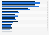 Regularly used kitchen appliances in the United States in 2024, by gender