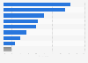 Breakdown of commonly consumed brands of instant coffee in Indonesia as of September 2024