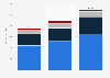 Revenue of Trimble Inc. from its Architects, Engineers, Construction (AEC), and Owners Software segment from 2022 to 2024, by region (in million U.S. dollars)