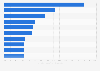 Top-performing German company stock 2025
