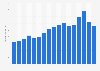 Import value of baby and toddler clothing in Germany from 2008 to 2024 (in million euros)