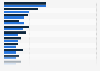 Most returned online purchase categories in the U.S. as of March 2026, by gender