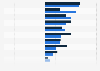 YoY retail real estate rental growth rate APAC 2025-2026, by market