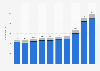 Number of art market entities in South Korea from 2014 to 2023