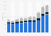 Number of art market employees in South Korea from 2014 to 2023