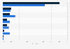 Share of art pieces sold at art auctions in South Korea in 2023, by customer