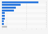 Distribution of Hong Kong's luxury leather goods market in 2024, by company