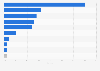 Distribution of Hong Kong's luxury jewelry market in 2024, by company