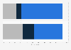 Perceptions on the energy transition merger and acquisition landscape worldwide in 2025
