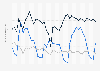 Tea prices worldwide from January 2022 to April 2025, by auction (in U.S. dollars per kilogram) 