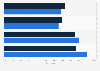Electoral turnout in presidential elections in Poland in the first and second round in 2025, by seat of the polling district