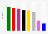 Sehen Sie in starken europakritischen und populistischen Parteien in verschiedenen Ländern Europas ein Problem für die Zukunft der EU? (Anteil der Zustimmenden; nach Parteipräferenz) 