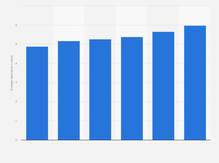 tobacco prices in lanzarote 2024 Average cigarette pack price in Europe 2019-2024| Statista