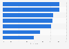 Leading reasons for avoiding brand purchases according to consumers in the United States as of May 2025